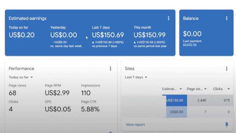Adsense loading methods